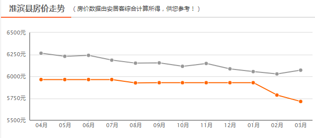 淮濱最新房價表及購房指南，詳細(xì)步驟解析