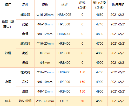 唐山方坯最新價格變動，學習之旅與成就感的源泉