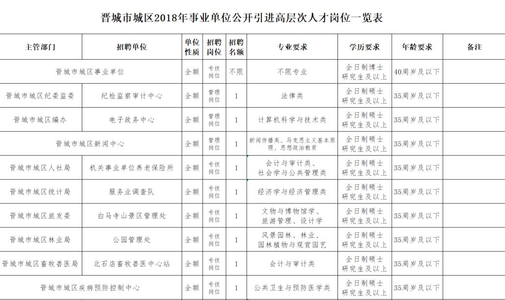 晉城最新招聘信息今日更新，職業(yè)發(fā)展的黃金機會探尋