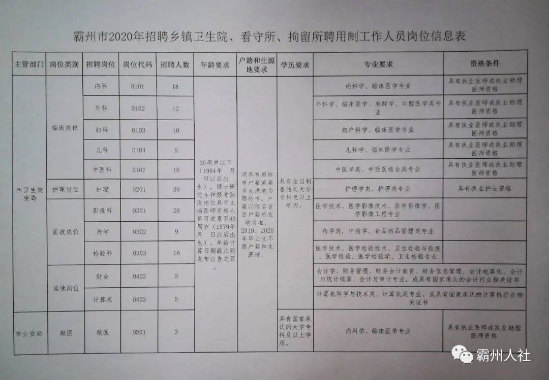 晉州市最新招工啟示，探索自然美景的旅行招募啟事