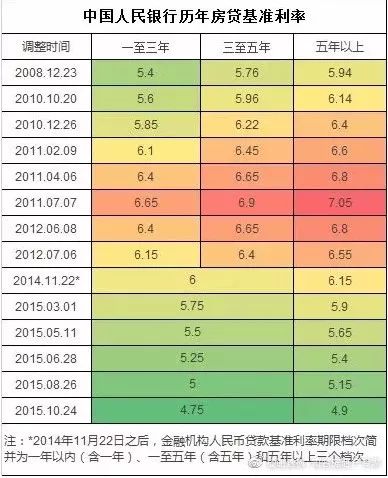 房貸利率2024最新公告發(fā)布，你做好調(diào)整準(zhǔn)備了嗎？