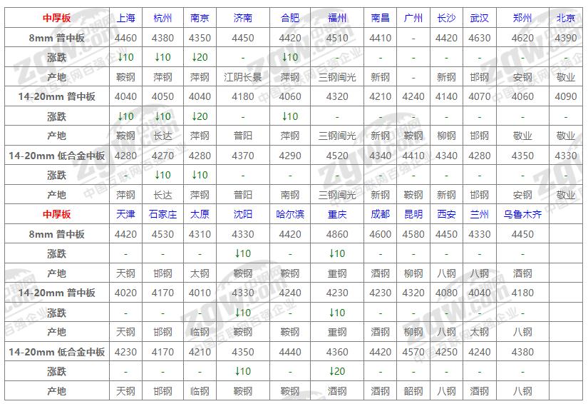 廣場(chǎng)燈具 第102頁