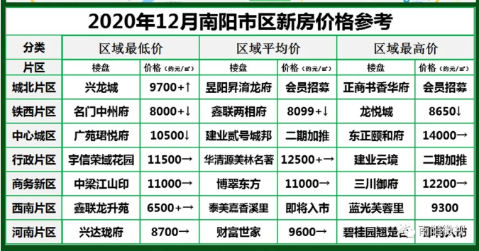 南陽(yáng)最新樓市，與自然美景的邂逅，探尋內(nèi)心平和寧?kù)o的居所