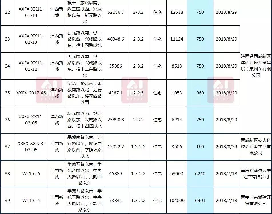 曲江房?jī)r(jià)動(dòng)態(tài)，科技重塑居住夢(mèng)想，未來(lái)生活新篇章體驗(yàn)報(bào)告