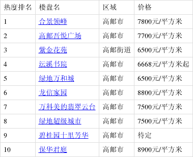 高郵最新樓盤購(gòu)房指南，詳解購(gòu)房步驟與選擇建議