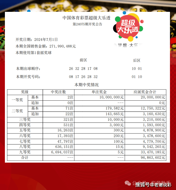 體彩大獎背后的幸運與規(guī)則，幸運眷顧還是規(guī)則產(chǎn)物？