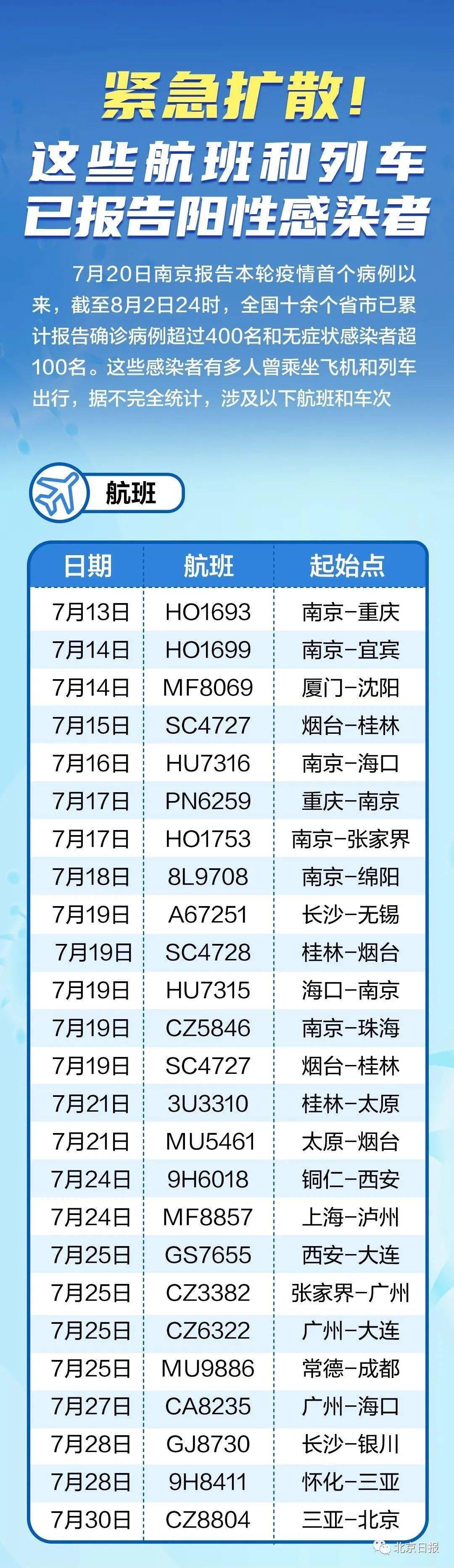 全球最新疫情航班動態(tài)，航空運輸?shù)淖钚虑闆r及應(yīng)對策略