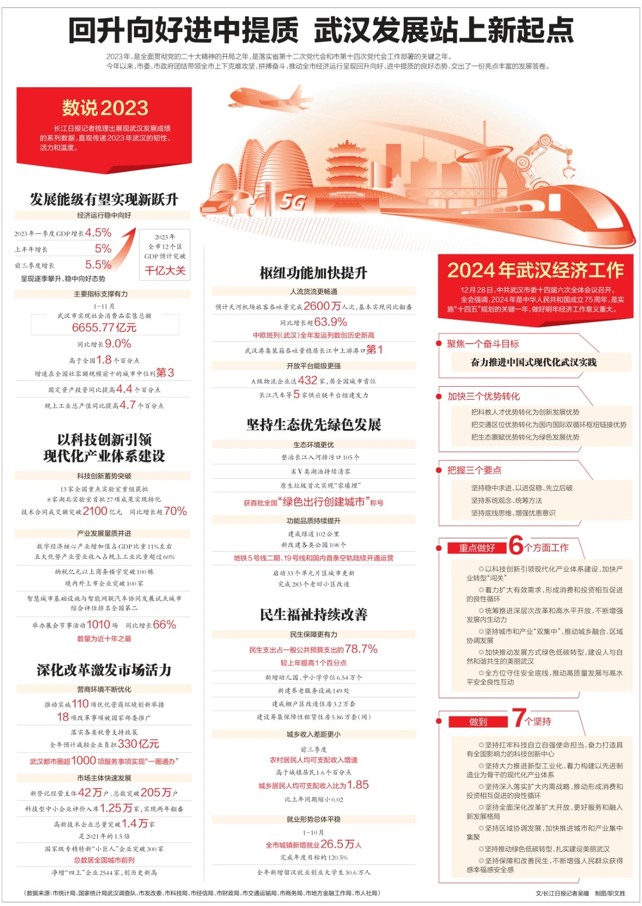 武漢最新科技資訊，新品璀璨登場，引領(lǐng)未來生活潮流
