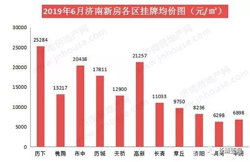 濟南最新數(shù)據(jù)大揭秘，泉城新風采一覽無余！