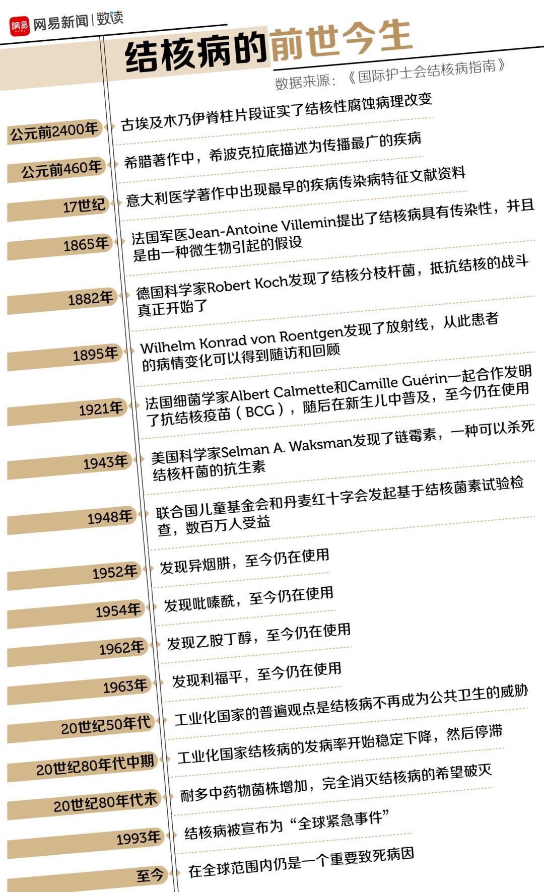 瘟疫最新動態(tài)更新，全球瘟疫最新狀況分析