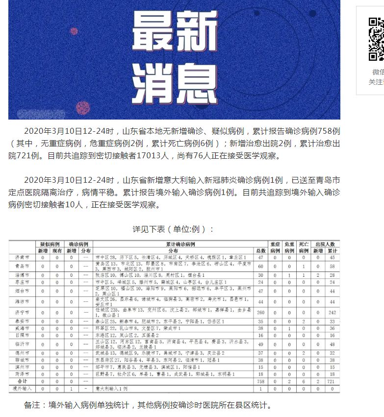 山東肺病最新進(jìn)展，背景、進(jìn)展及影響概述