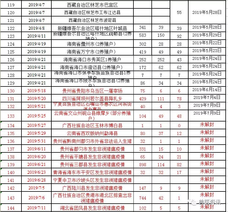 湖北疫情最新動態(tài)更新，疫情狀況及應(yīng)對措施????