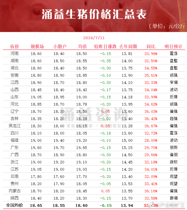 今日生豬價(jià)格全面指南與步驟詳解，最新行情解析及市場(chǎng)動(dòng)態(tài)關(guān)注
