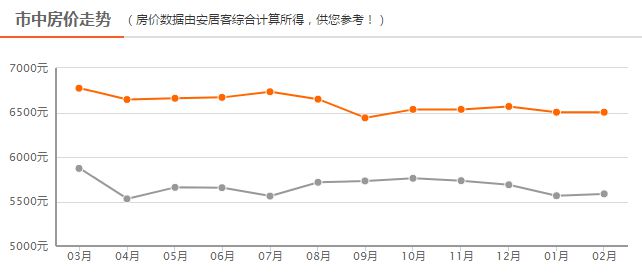四線房價最新動態(tài)，背景、事件、影響與地位分析