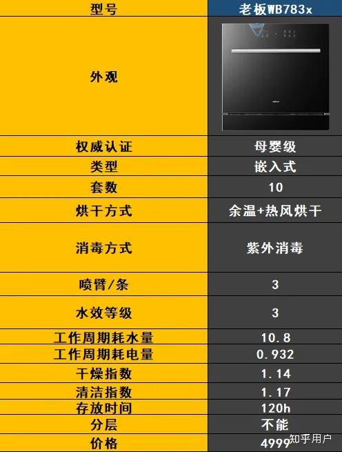 最新洗碗機技術(shù)解決家庭清潔難題，輕松打造潔凈家園