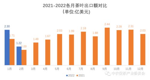 最新外貿出口訂單凸顯高科技產品引領未來趨勢，科技力量重塑外貿格局