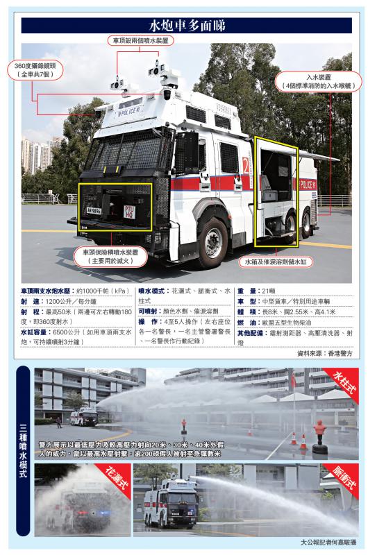 港警最新裝備，旅行利器，探索自然美景的必備工具