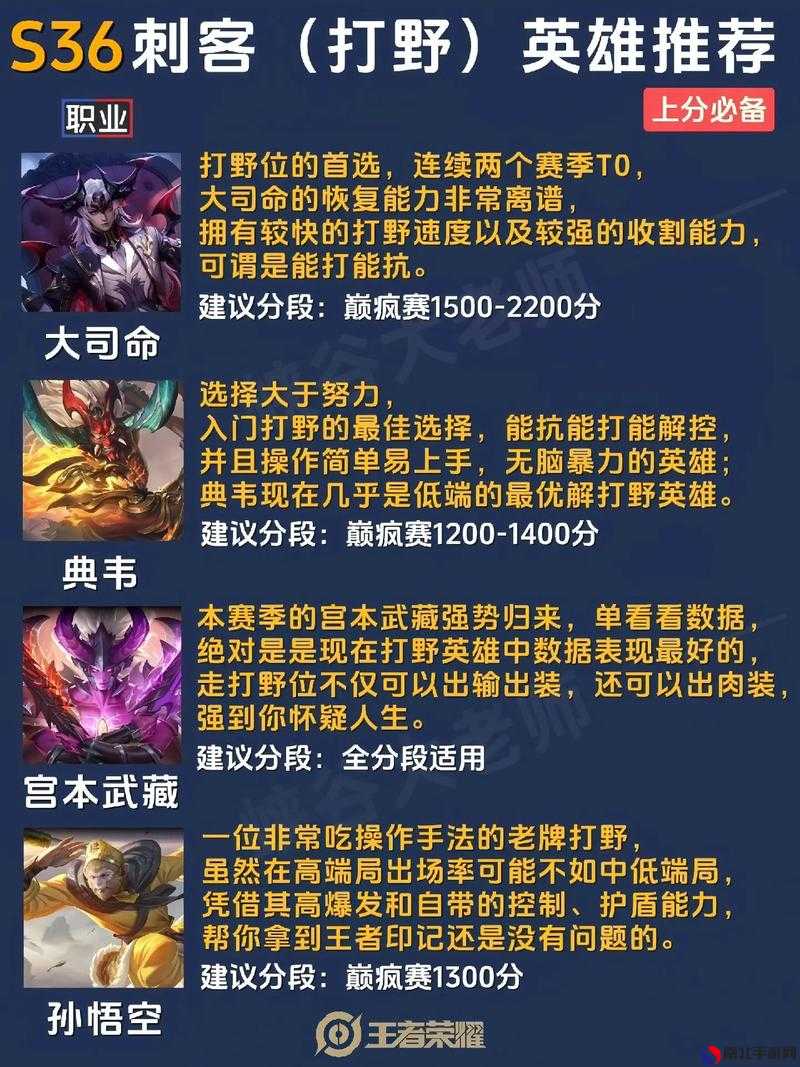 最新王者上分秘籍，榮耀之巔的攀升技巧