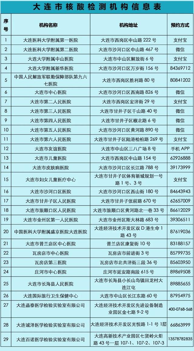 大連今日疫情最新動態(tài)，溫馨日常在行動